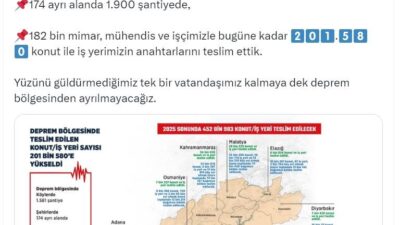 Çevre, Şehircilik ve İklim Değişikliği