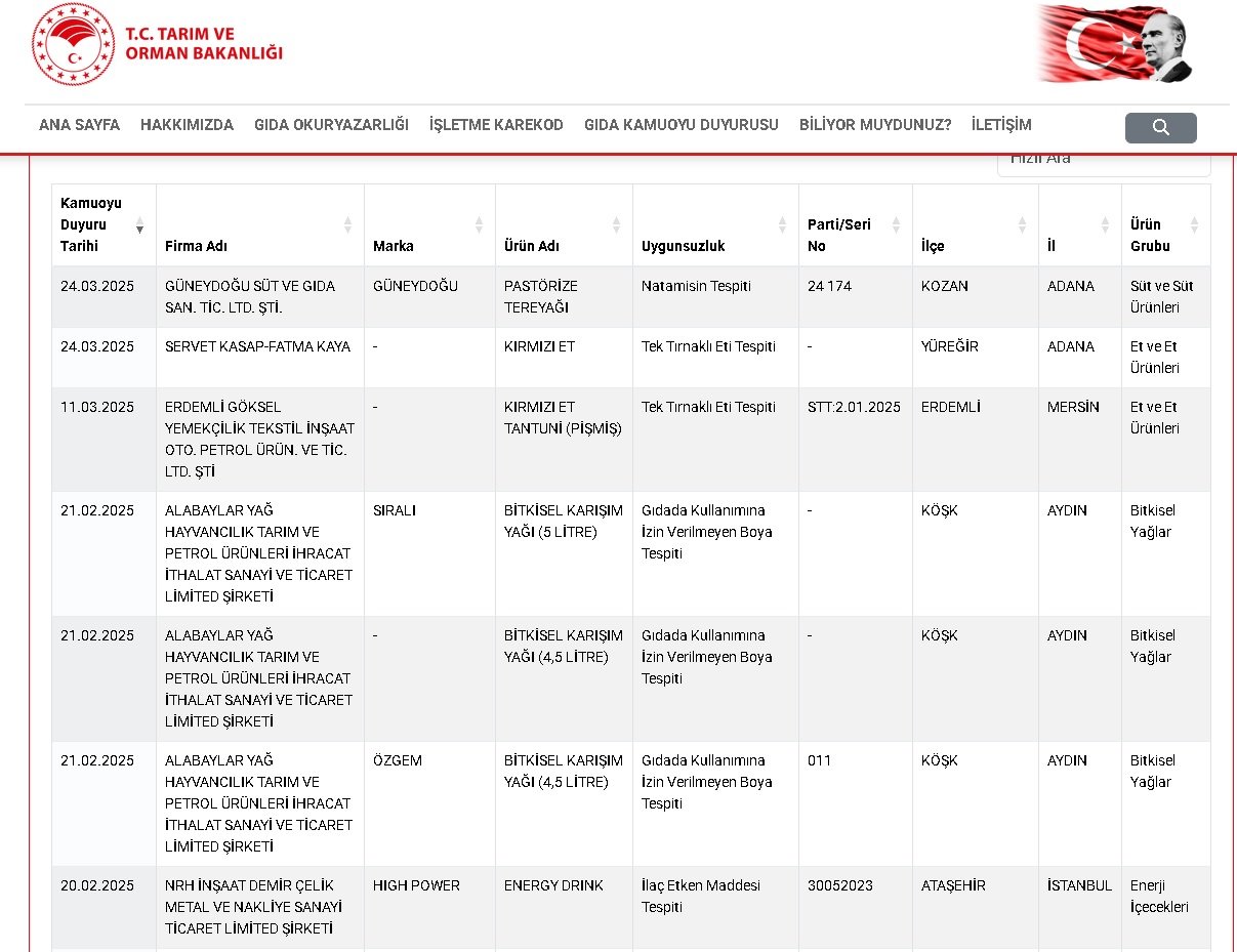 Taklit ve Tağşiş Yapılan Gıdalar Listesine 27 Yeni Ürün Daha Eklendi!
