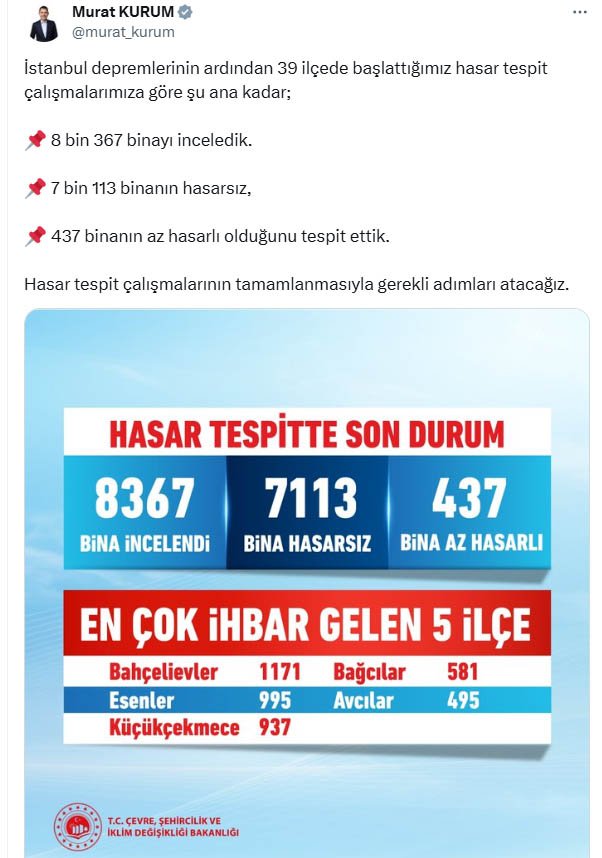 Bakan Kurum Açıkladı: İstanbul’da 437 Az Hasarlı Bina Tespit Edildi
