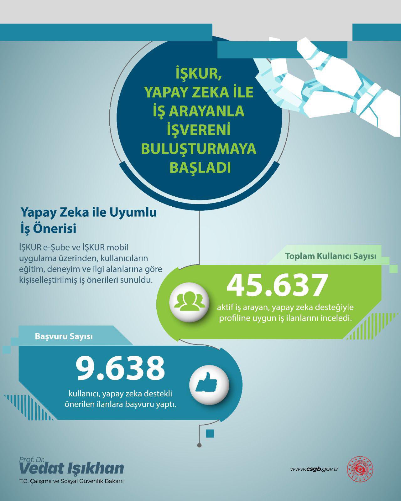Çalışma ve Sosyal Güvenlik