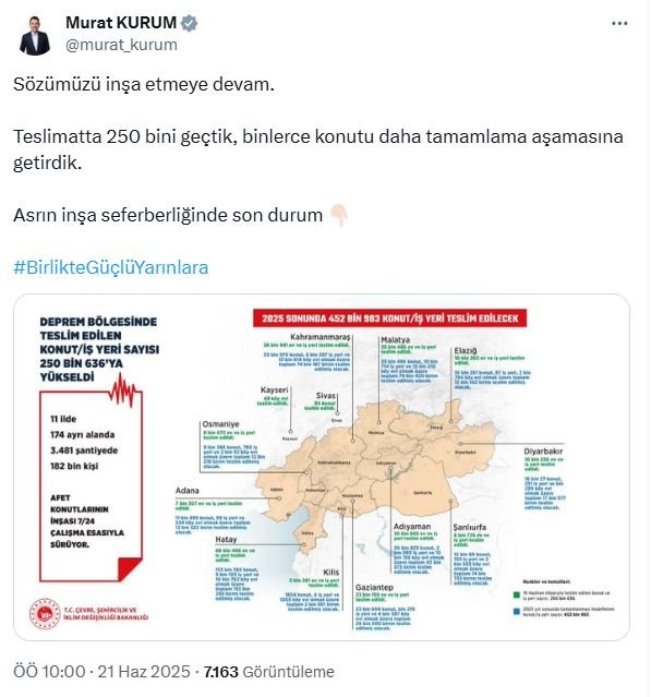 Çevre, Şehircilik ve İklim