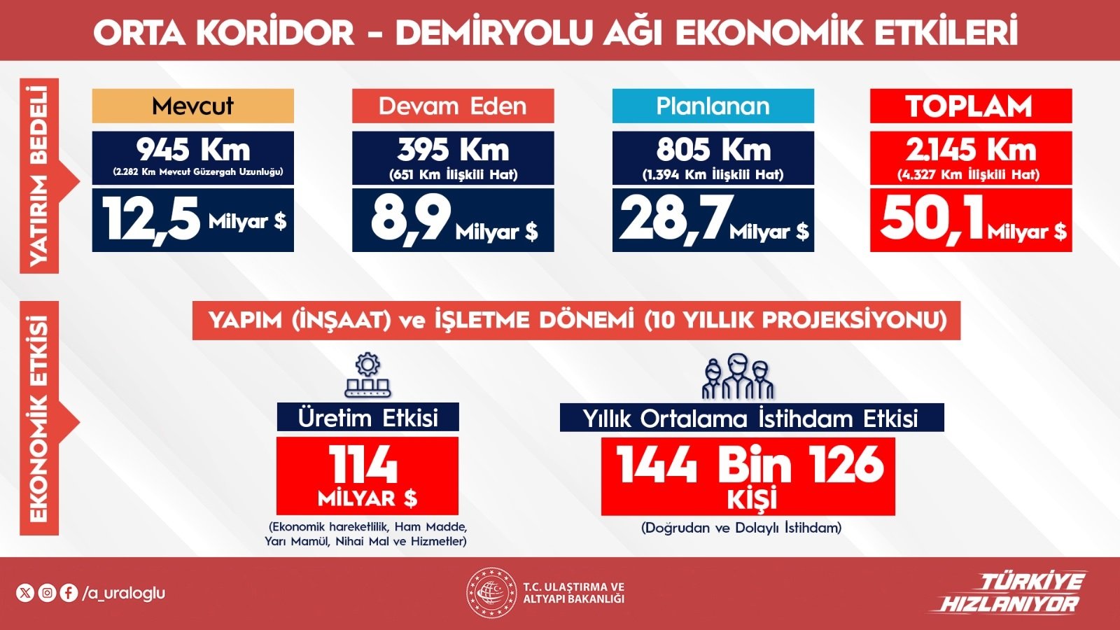 Ulaştırma Bakanı Abdulkadir Uraloğlu,