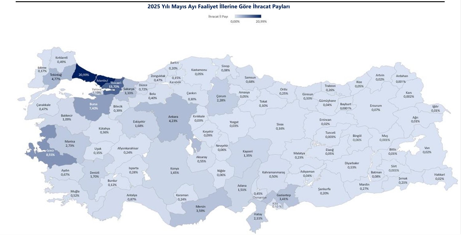 Ticaret Bakanlığı, 2025 yılı