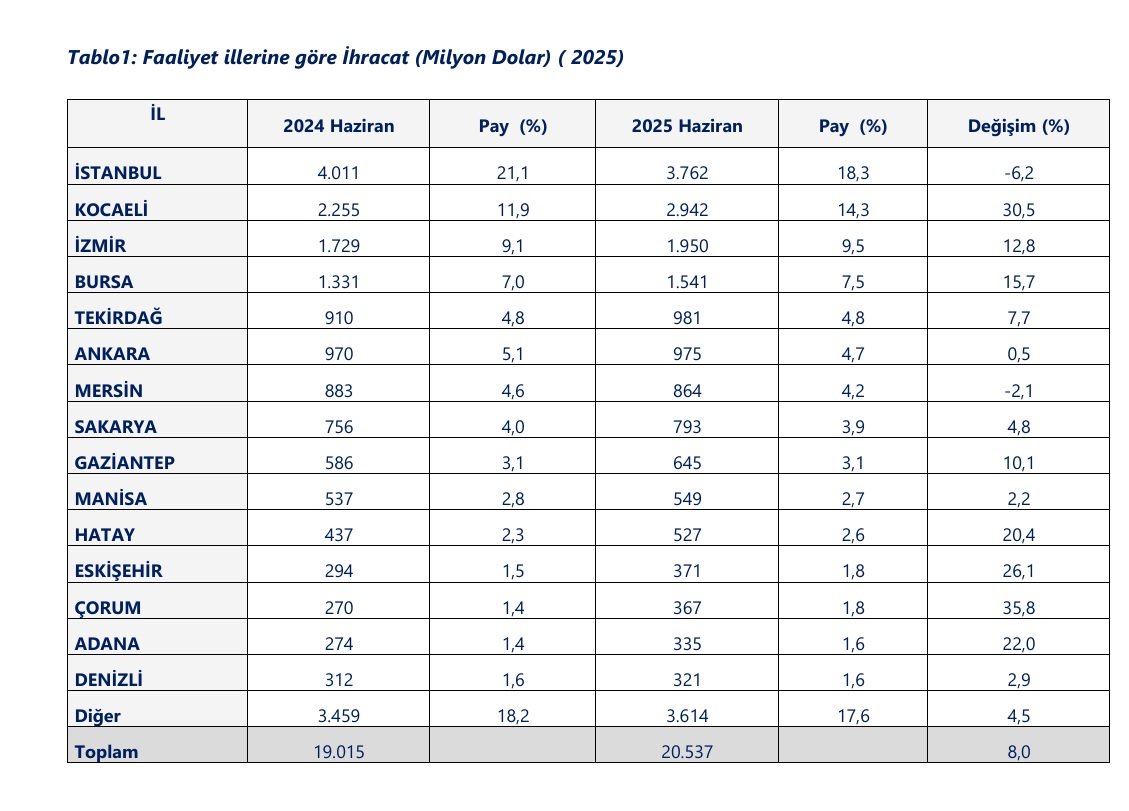 Ticaret Bakanlığı, 2025 yılının