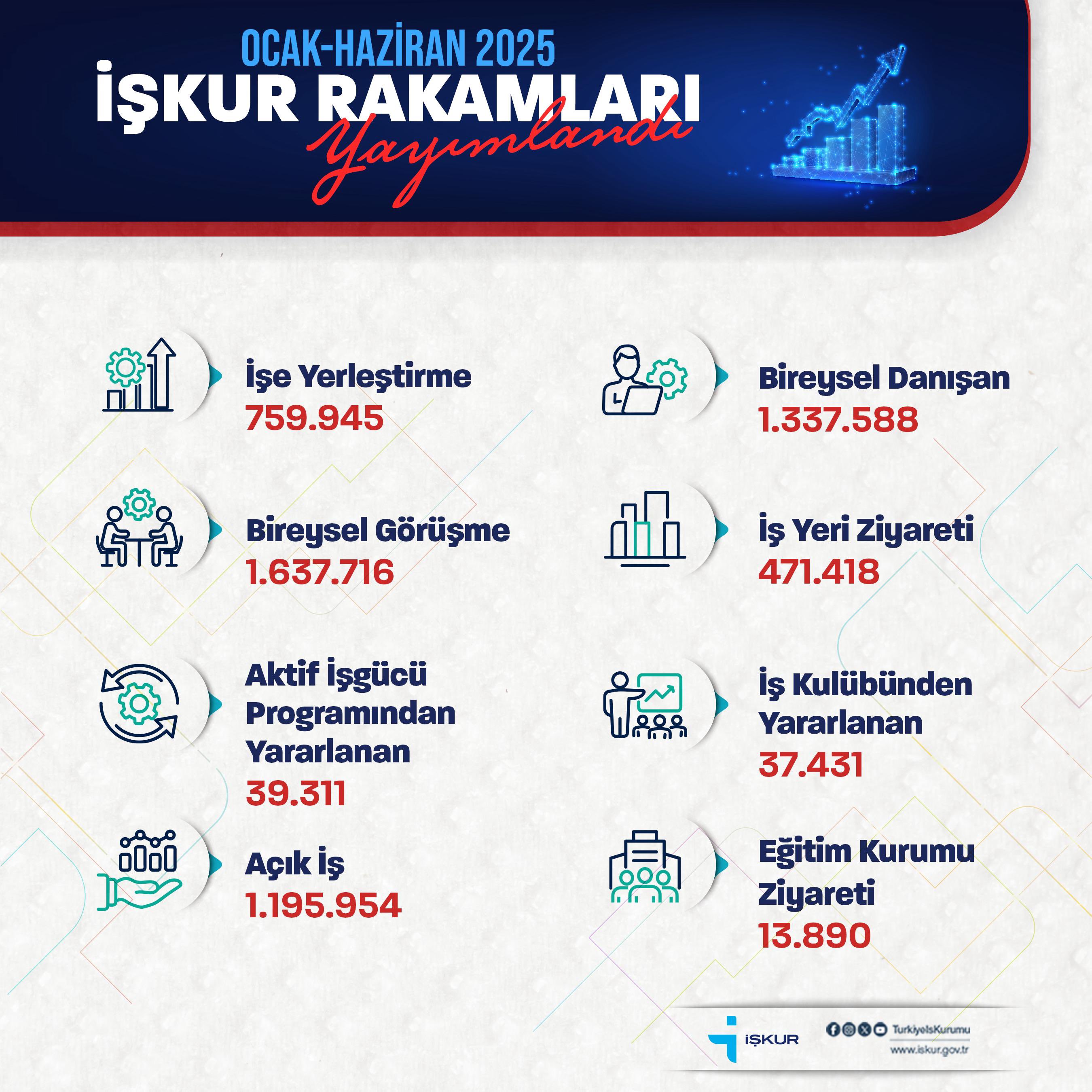 Çalışma Bakanı Vedat Işıkhan,