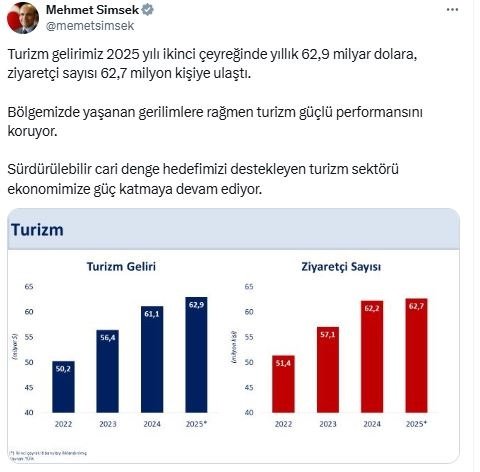 Hazine ve Maliye Bakanı