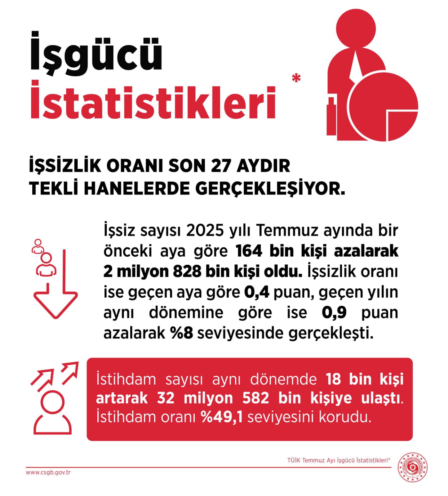 Çalışma ve Sosyal Güvenlik
