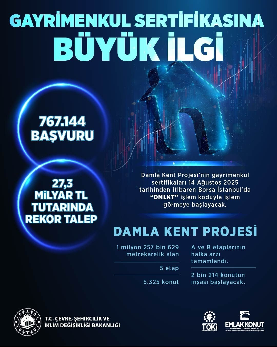 Çevre, Şehircilik ve İklim
