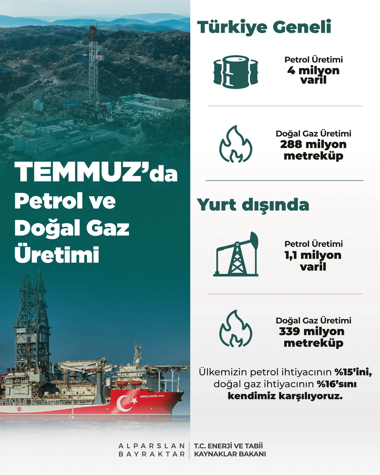 Enerji ve Tabii Kaynaklar