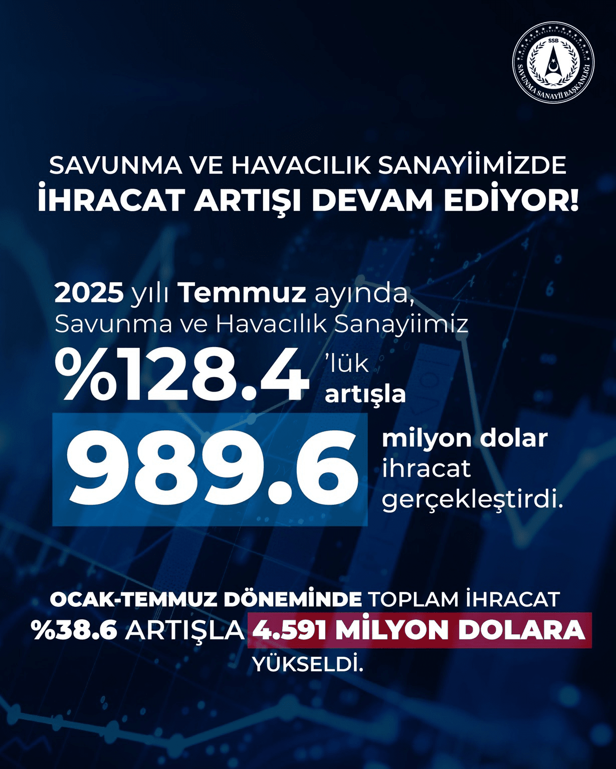 Savunma Sanayii Başkanı Haluk