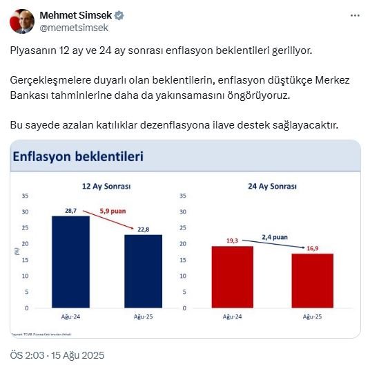 Bakan Şimşek: Enflasyon Beklentilerinin Merkez Bankası Tahminlerine Yakınsamasını Öngörüyoruz