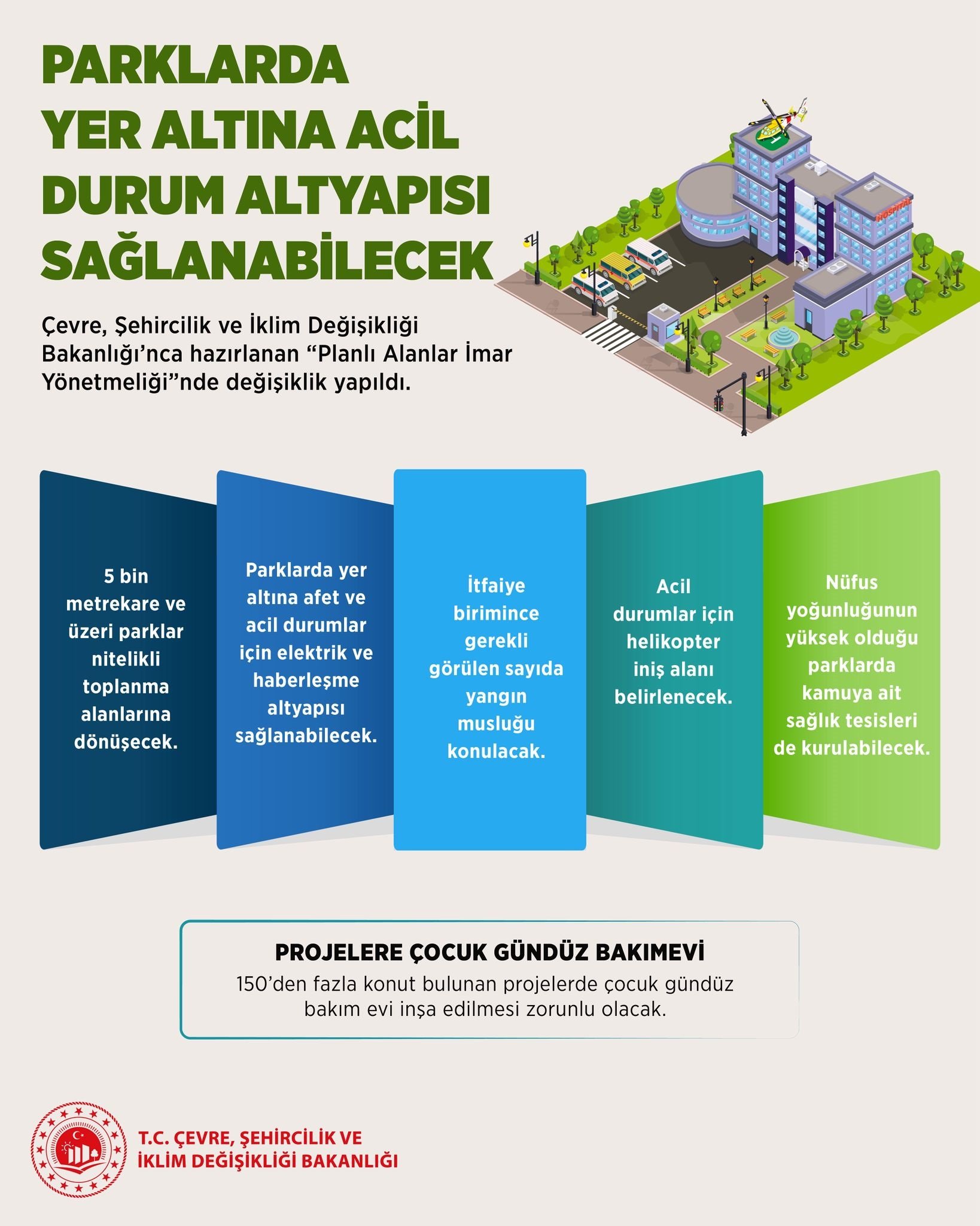 Çevre, Şehircilik ve İklim