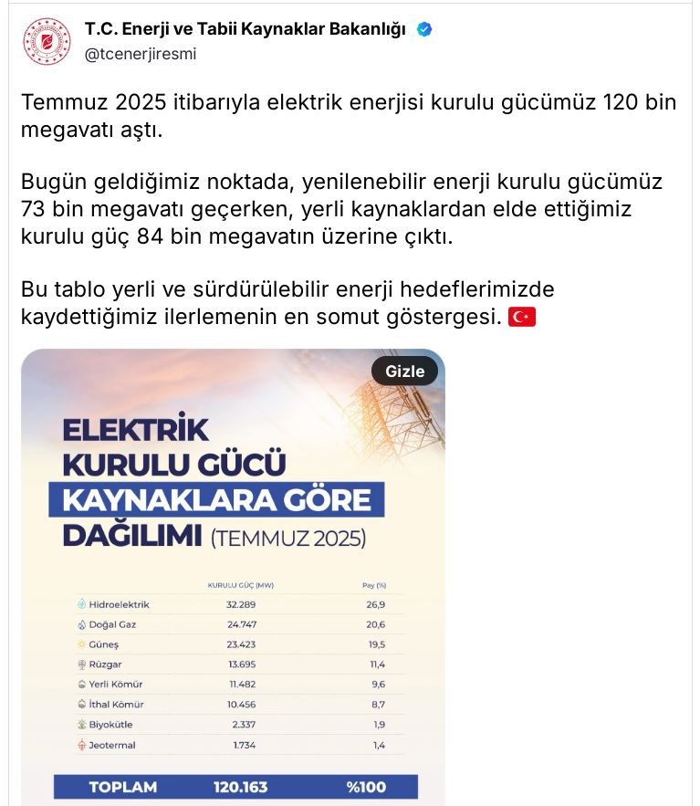 Enerji Bakanlığı açıkladı: Türkiye'nin