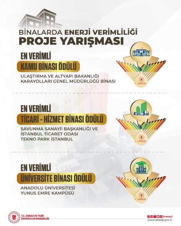 Enerji ve Tabii Kaynaklar
