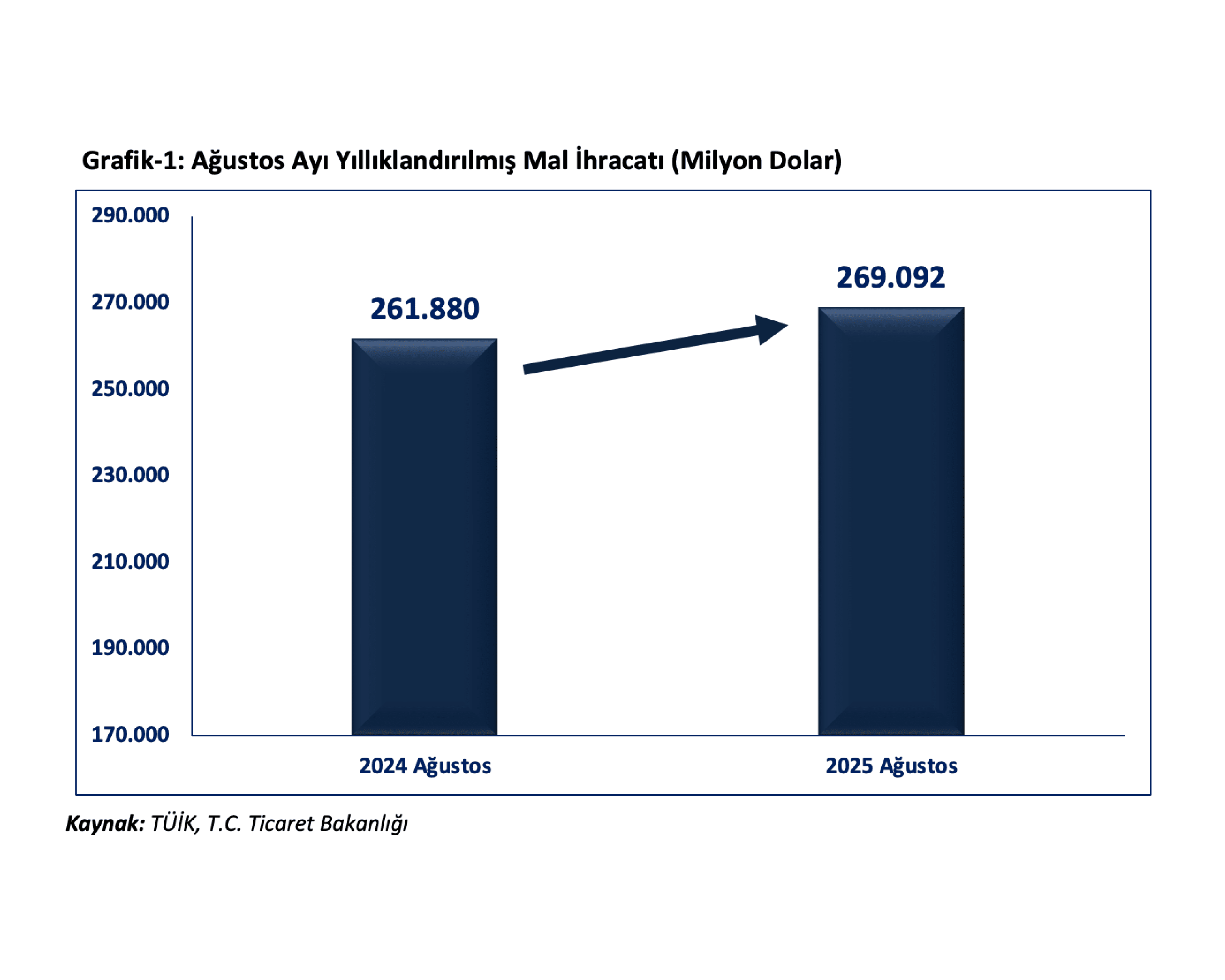 Ticaret Bakanı Bolat’tan Ekonomide Flaş Açıklama: Ağustosta 5 Milyar Dolar Cari Fazla Bekleniyor