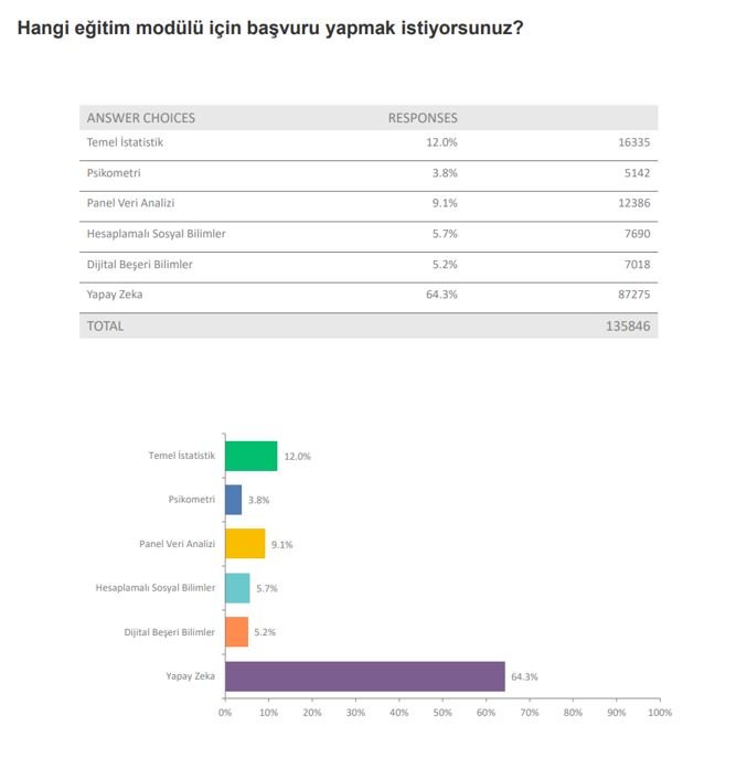 YÖK'ün Veri Analizi Okulu