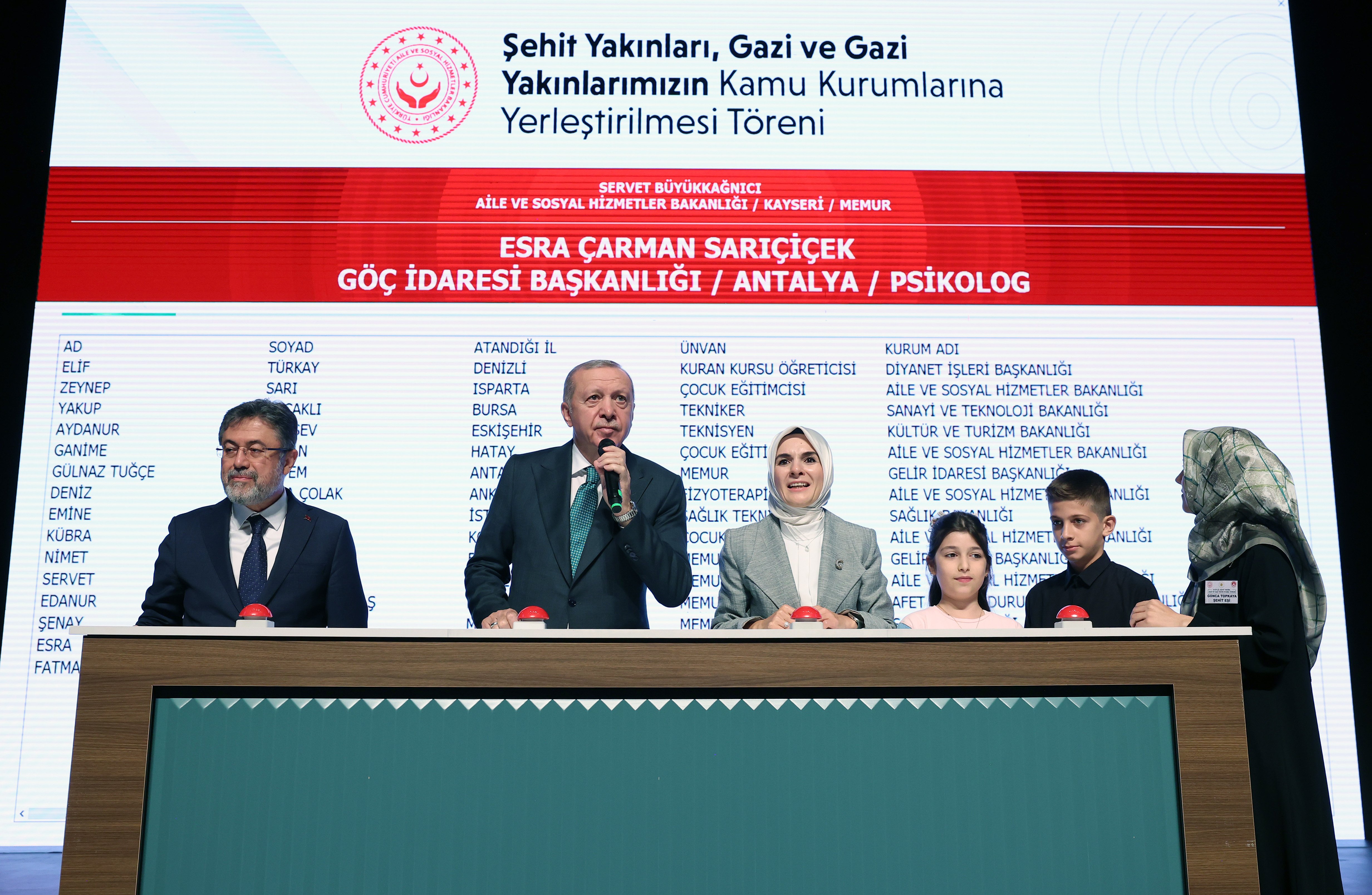 Cumhurbaşkanı Recep Tayyip Erdoğan,