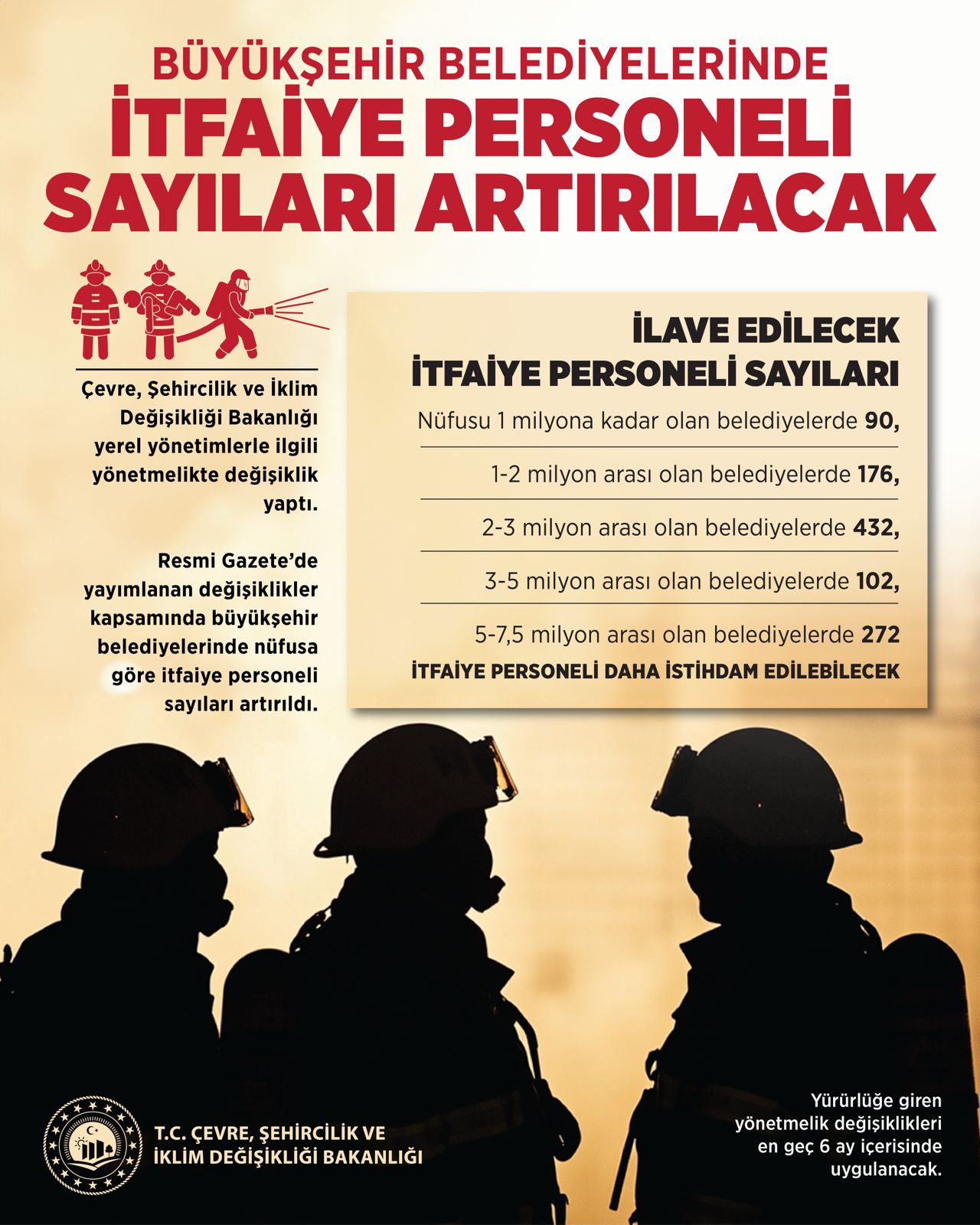Çevre, Şehircilik ve İklim