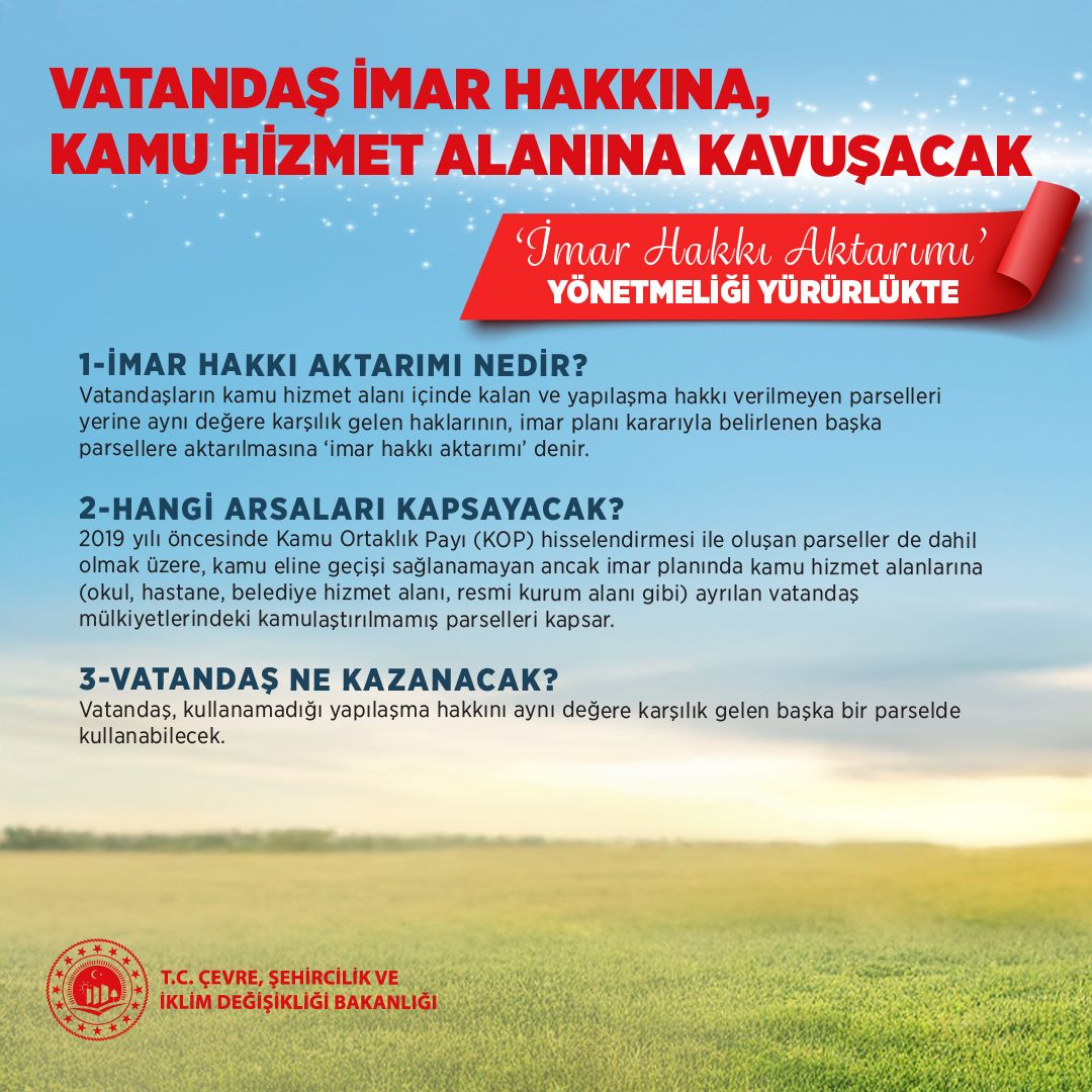 Çevre, Şehircilik ve İklim