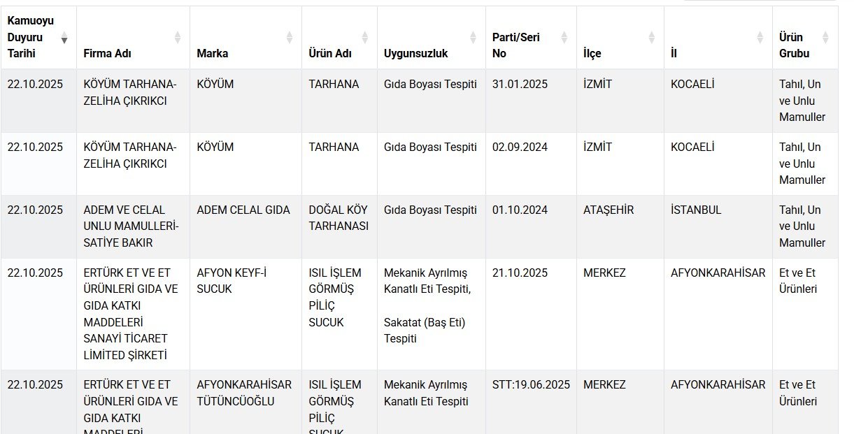 Tarım Bakanlığı’ndan Kritik Açıklama: Taklit ve Tağşiş Yapan 20 Ürüne Daha Yasak!