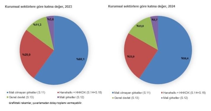 TÜİK’ten Ekonomide Dev Sıçrama: Gayrisafi Milli Hasıla 44 Trilyon Liraya Ulaştı