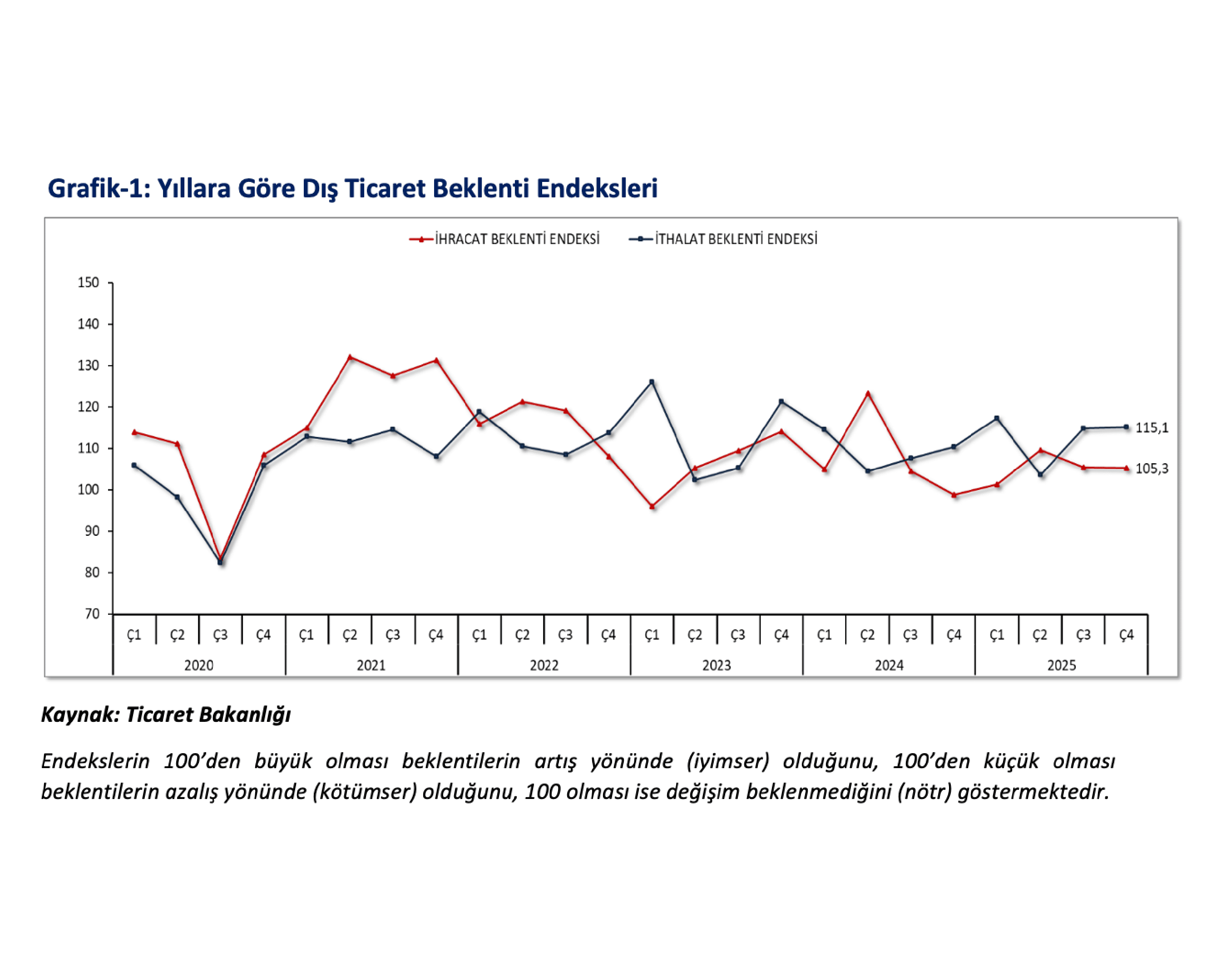 Bakan Bolat’tan İhracat Açıklaması: Tarihin En Yüksek Eylül İhracatı Gerçekleşti