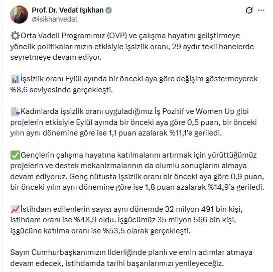 Bakan Işıkhan’dan İstihdamda Tarihi Açıklama: İşsizlik Oranı 29 Aydır Tek Hanede Çalışma ve Sosyal Güvenlik