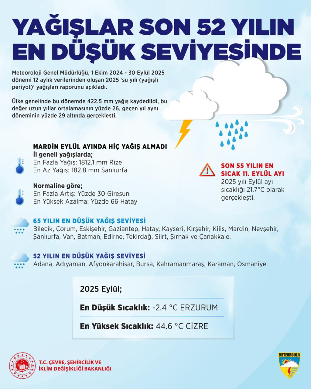 Meteoroloji Genel Müdürlüğü raporuna