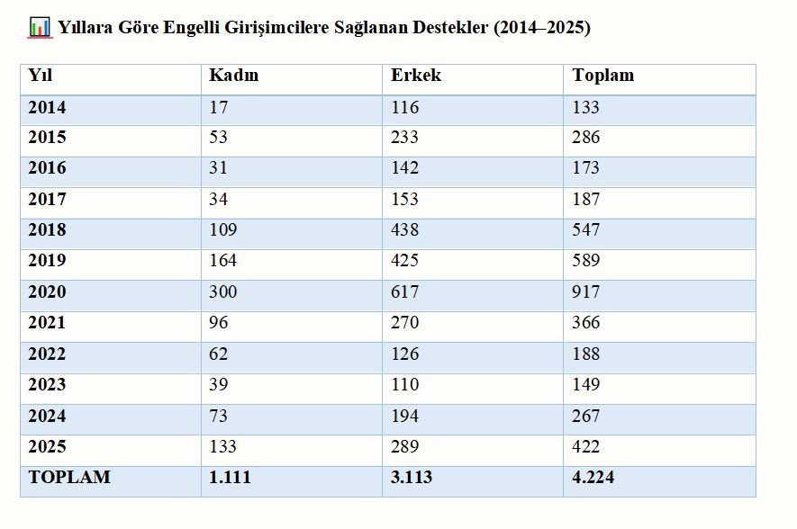 Çalışma ve Sosyal Güvenlik Bakanlığı'nın