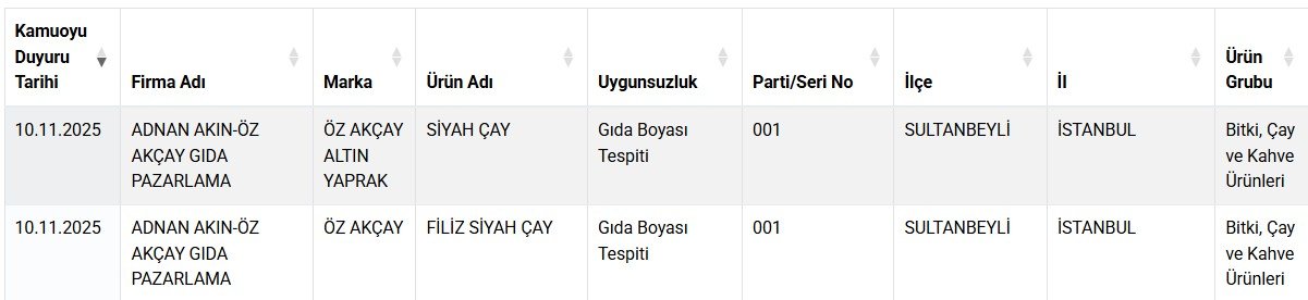 Tarım Bakanlığı’ndan Kritik Açıklama: Taklit ve Tağşiş Yapan 3 Ürün Daha Listeye Eklendi!