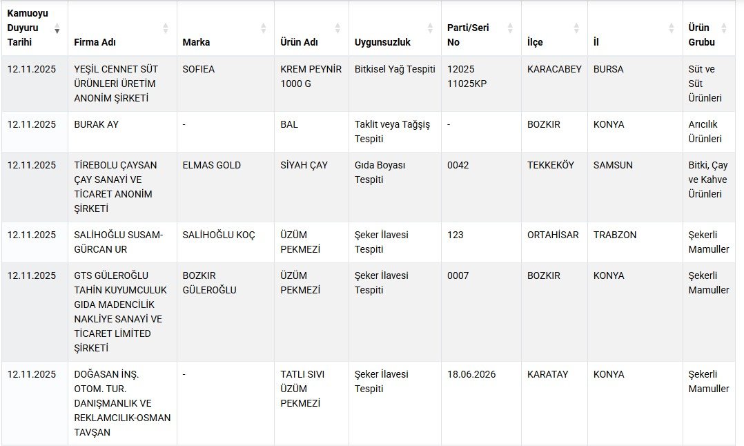 Tarım Bakanlığı’ndan Kritik Açıklama: Taklit ve Tağşiş Yapan 7 Ürün Daha Açıklandı!