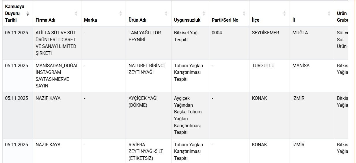 Tarım Bakanlığı’ndan Kritik Açıklama: Taklit ve Tağşiş Yapan 18 Ürün Daha Açıklandı!