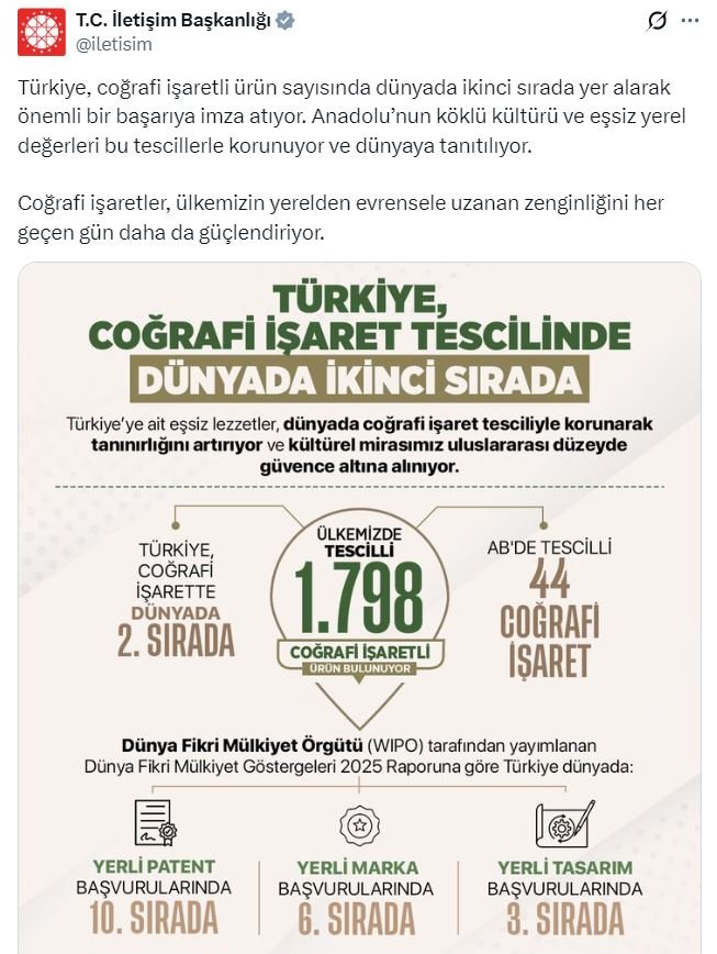 İletişim Başkanlığı, Türkiye'nin coğrafi işaretli