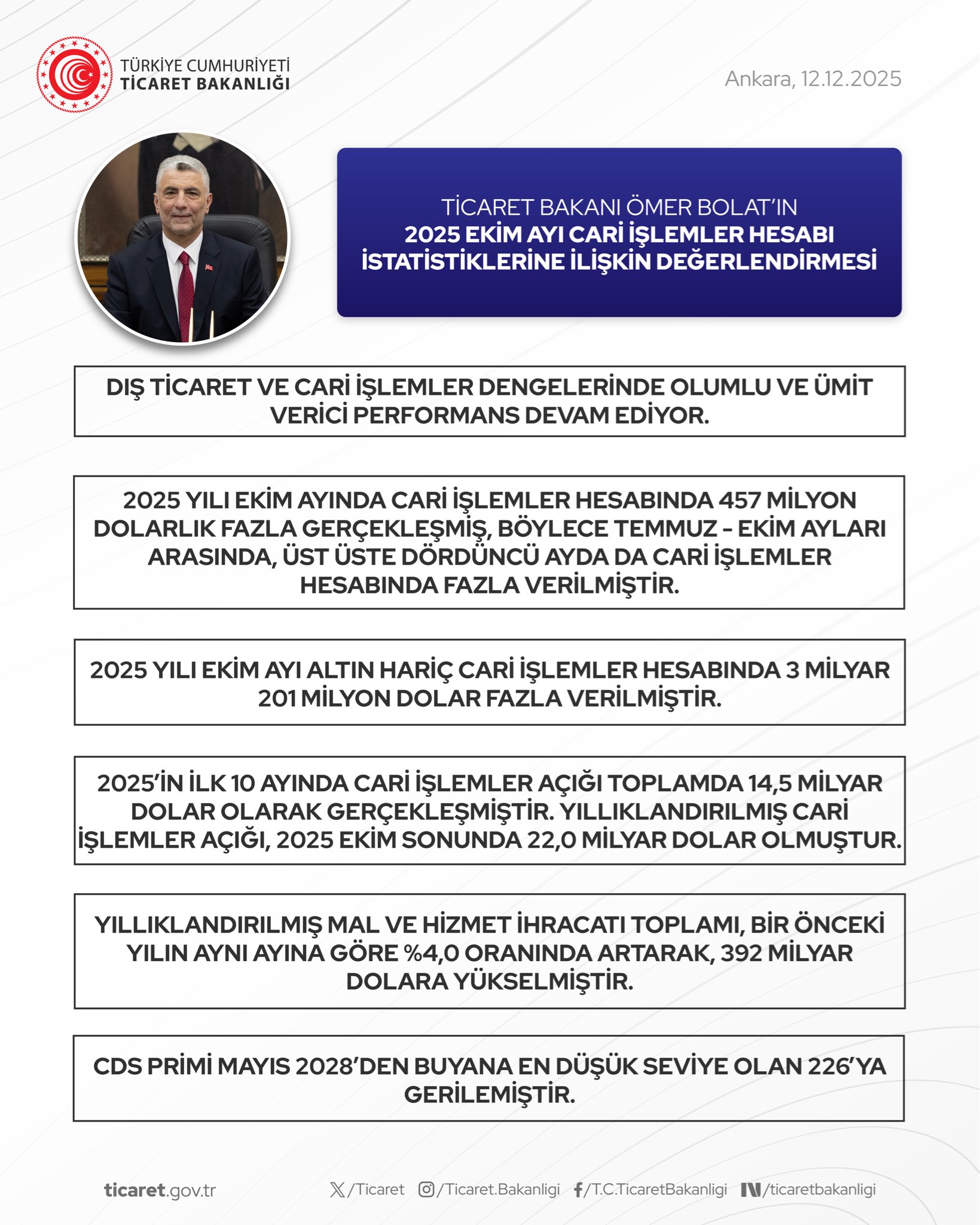 Bakan Bolat’tan Kritik Açıklama: ‘Üreticilerimizi Haksız İthalata Karşı Koruyacağız’