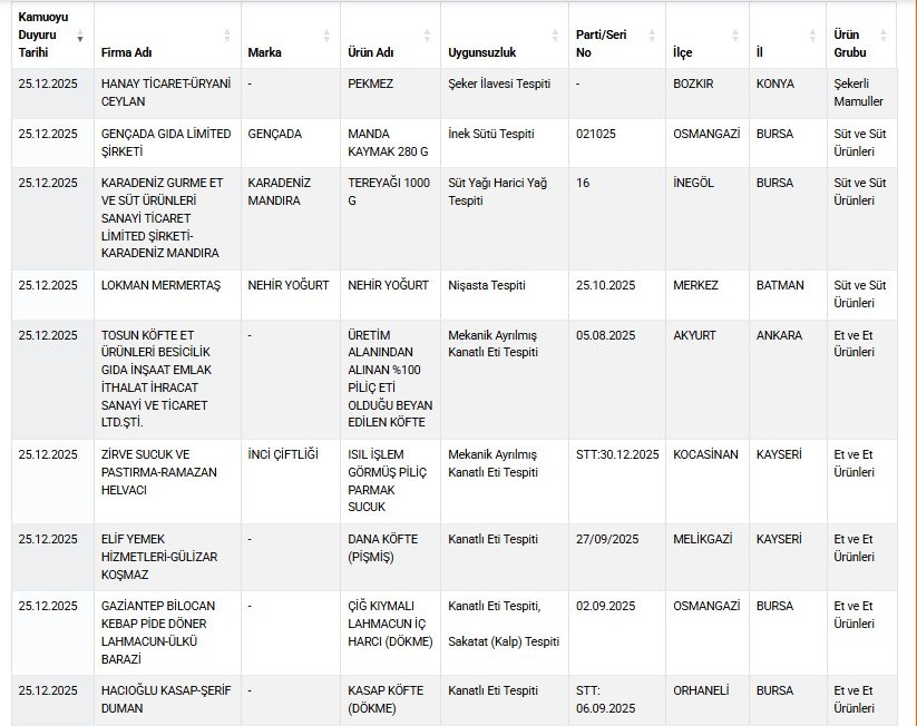Tarım ve Orman Bakanlığı, taklit