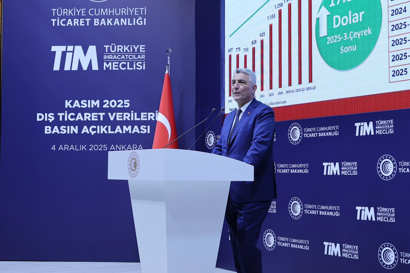 Ticaret Bakanı Ömer Bolat, Kasım