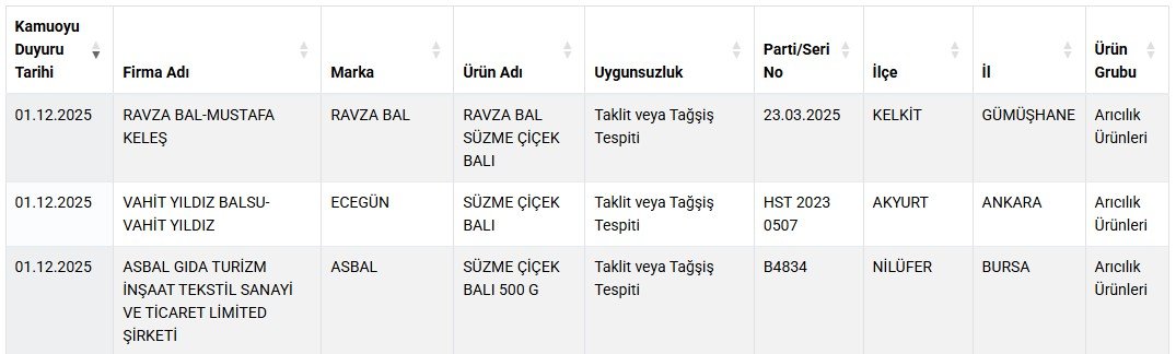 Tarım ve Orman Bakanlığı, taklit