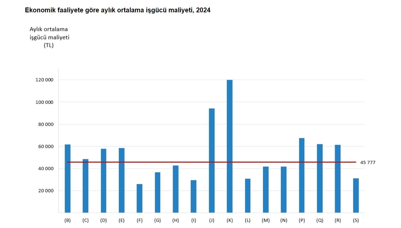 TÜİK, 2024 yılı aylık ortalama