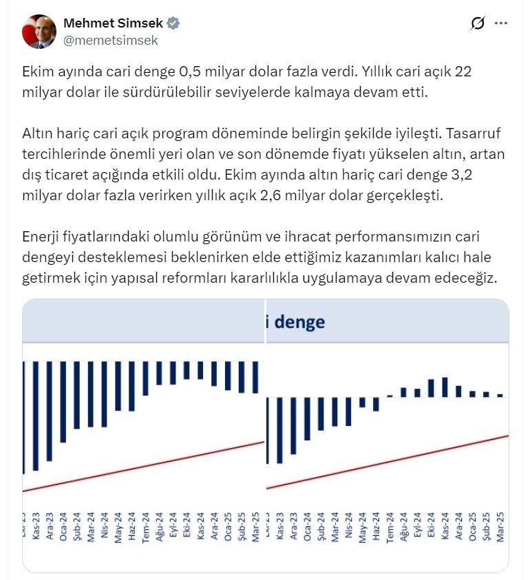 Bakan Şimşek’ten Ekonomide Kritik Açıklama: Cari Denge Sürdürülebilir Seviyede, Yapısal Reformlar Kararlılıkla Devam Edecek
