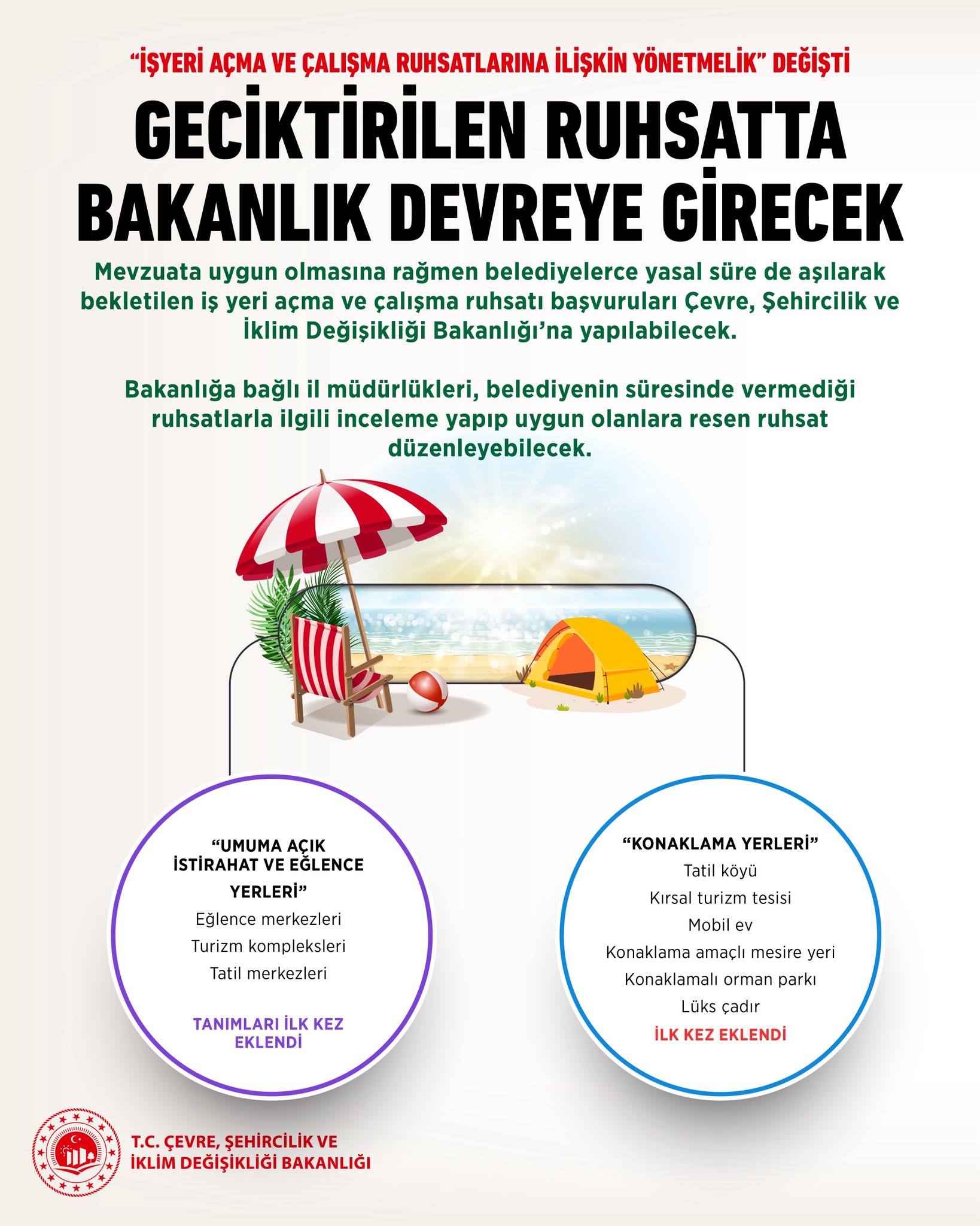 İş Yeri Ruhsatında Devrim Gibi Değişiklik: Bakanlık Devreye Giriyor, Süreç Hızlanıyor!