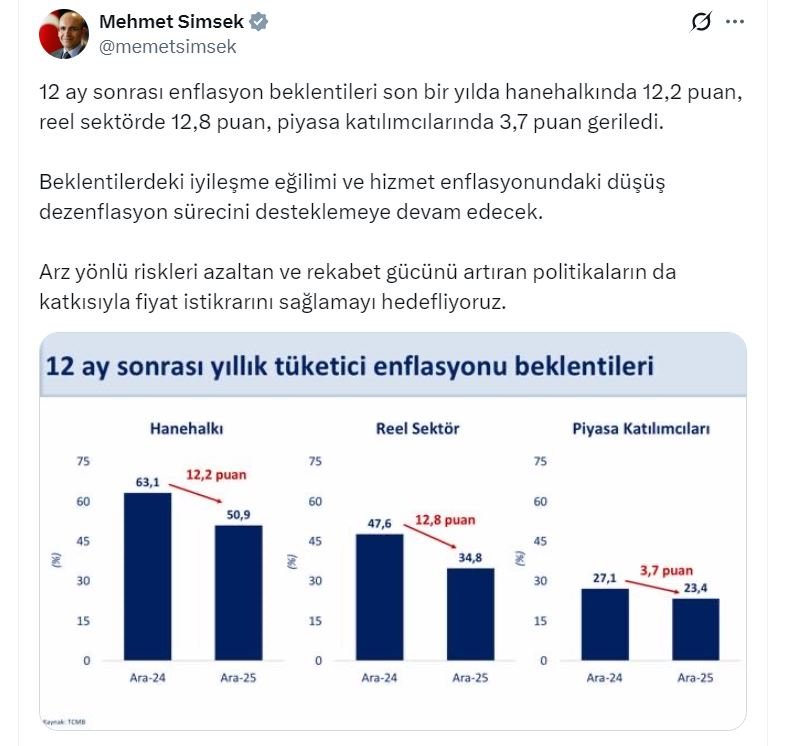 Hazine ve Maliye Bakanı Mehmet