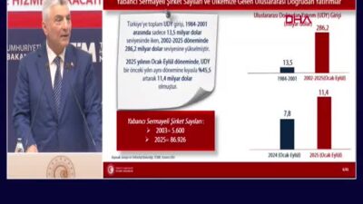 Ticaret Bakanı Bolat’tan Rekor Açıklaması: Yıllıklandırılmış Mal İhracatı 393,1 Milyar Dolara Ulaştı