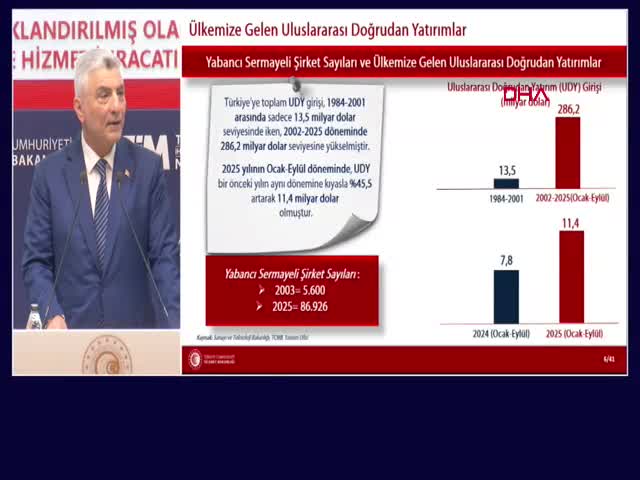Ticaret Bakanı Bolat’tan Rekor Açıklaması: Yıllıklandırılmış Mal İhracatı 393,1 Milyar Dolara Ulaştı