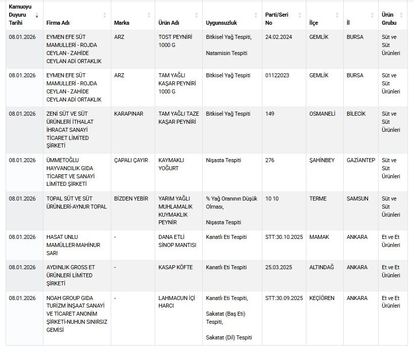 Tarım ve Orman Bakanlığı, taklit