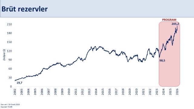 Hazine ve Maliye Bakanı Mehmet