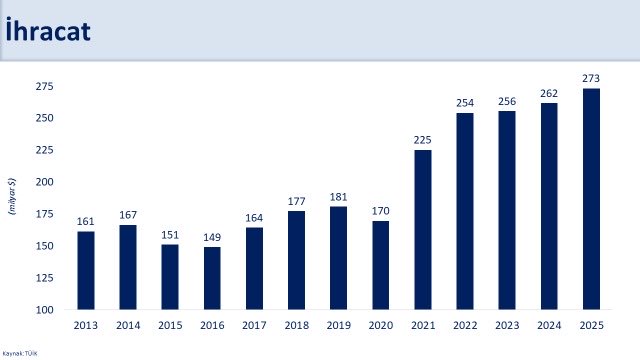 Hazine ve Maliye Bakanı Mehmet