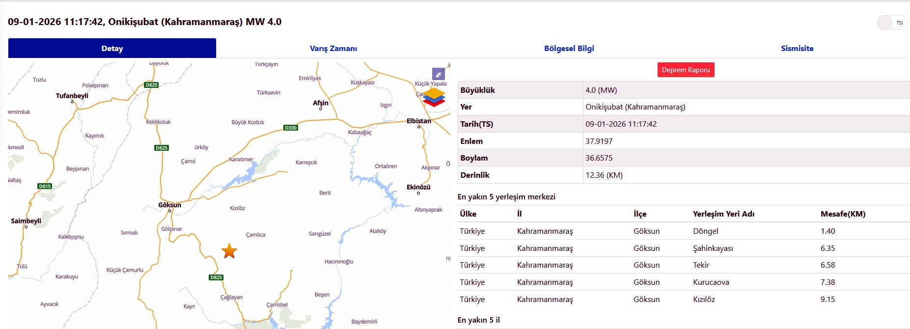 Kahramanmaraş'ın Onikişubat ilçesinde 4.0