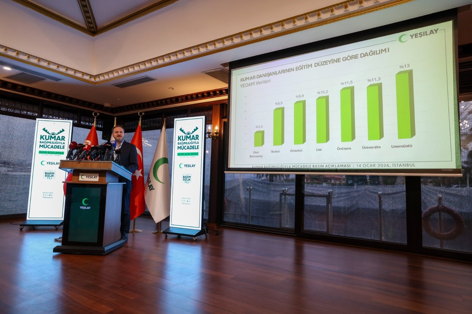 Yeşilay Genel Başkanı Doç.