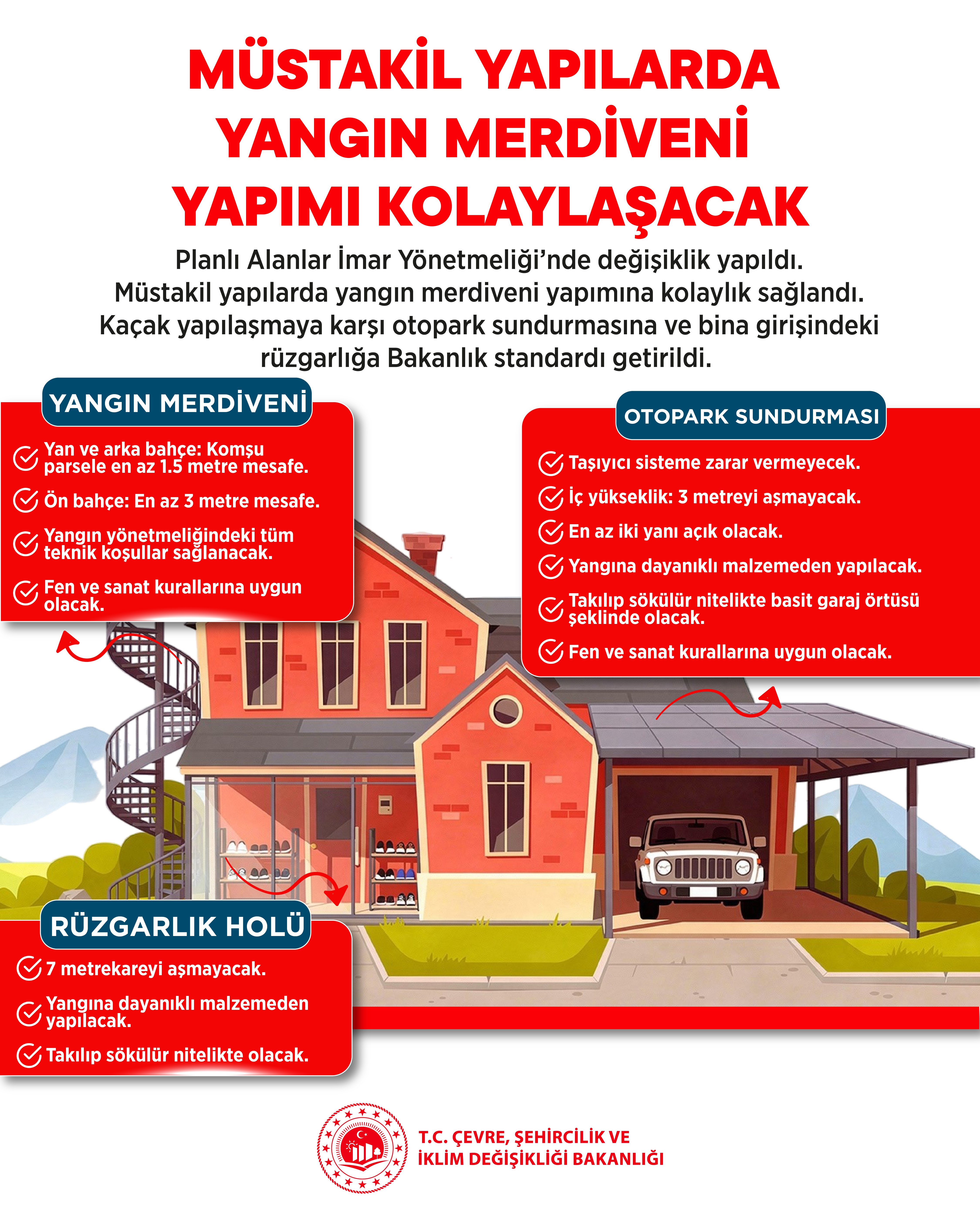 Çevre, Şehircilik ve İklim Değişikliği