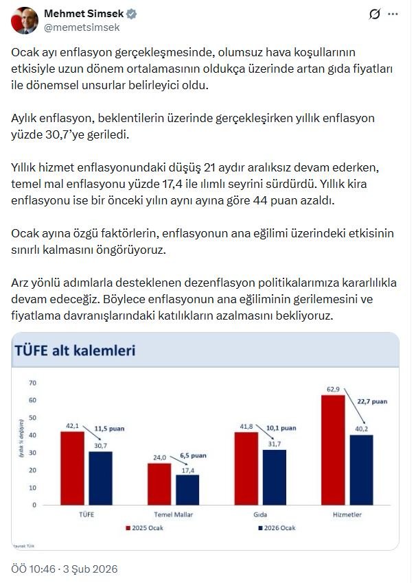 Hazine ve Maliye Bakanı Mehmet